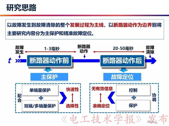 華北電力大學賈科：電力電子化電力系統保護-柔性直流配電網保護