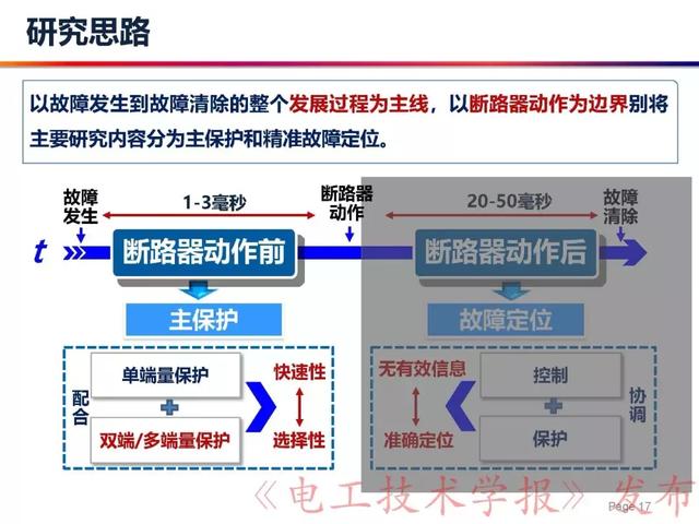 華北電力大學賈科：電力電子化電力系統保護-柔性直流配電網保護