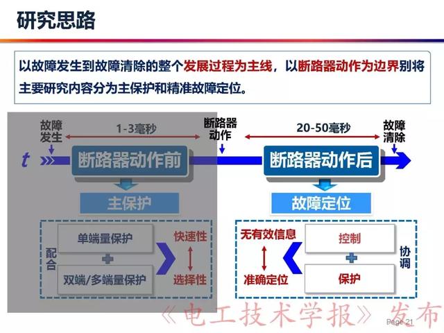 華北電力大學賈科：電力電子化電力系統保護-柔性直流配電網保護