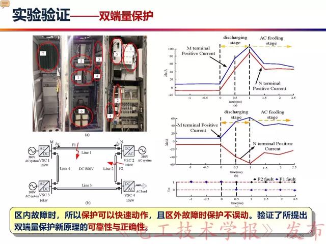 華北電力大學賈科：電力電子化電力系統保護-柔性直流配電網保護