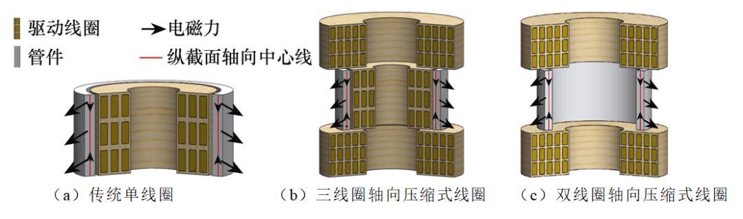 學術簡報︱雙線圈軸向壓縮式管件電磁脹形方法，提升工件加工質量