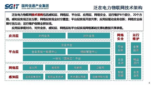 孫德棟：基于智能芯片的配電物聯網解決方案及應用案例