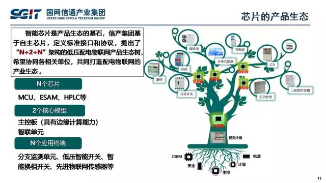 孫德棟：基于智能芯片的配電物聯網解決方案及應用案例