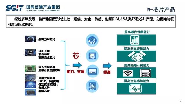 孫德棟：基于智能芯片的配電物聯網解決方案及應用案例