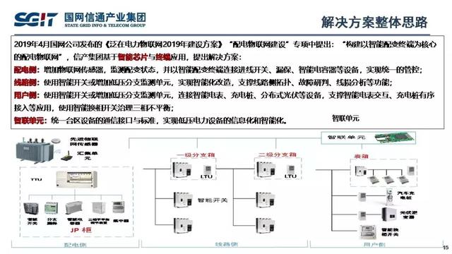 孫德棟：基于智能芯片的配電物聯網解決方案及應用案例