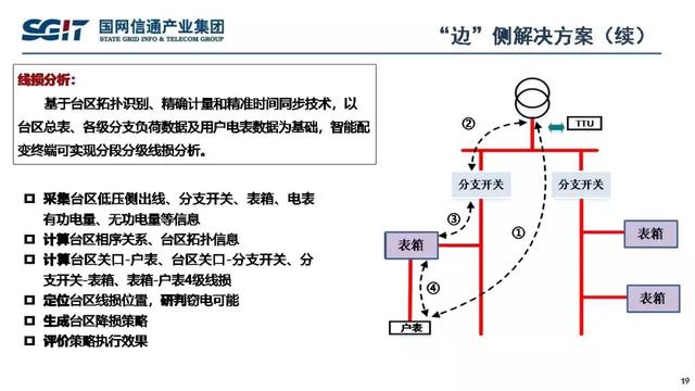 孫德棟：基于智能芯片的配電物聯網解決方案及應用案例