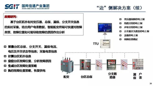 孫德棟：基于智能芯片的配電物聯網解決方案及應用案例