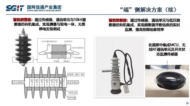 孫德棟：基于智能芯片的配電物聯網解決方案及應用案例