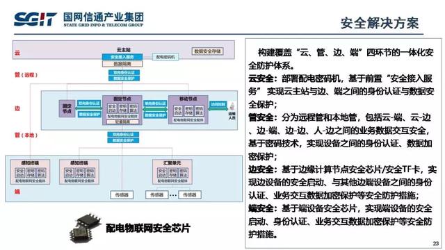 孫德棟：基于智能芯片的配電物聯網解決方案及應用案例