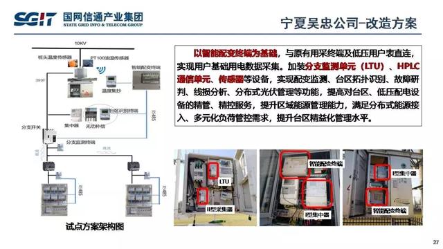 孫德棟：基于智能芯片的配電物聯網解決方案及應用案例