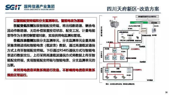 孫德棟：基于智能芯片的配電物聯網解決方案及應用案例