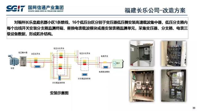 孫德棟：基于智能芯片的配電物聯網解決方案及應用案例