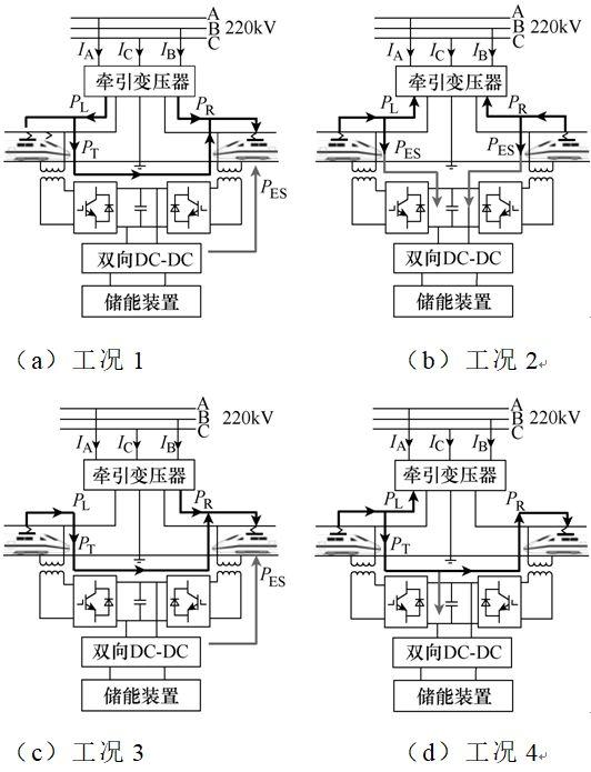 一種改進的高鐵牽引供電系統儲能方案