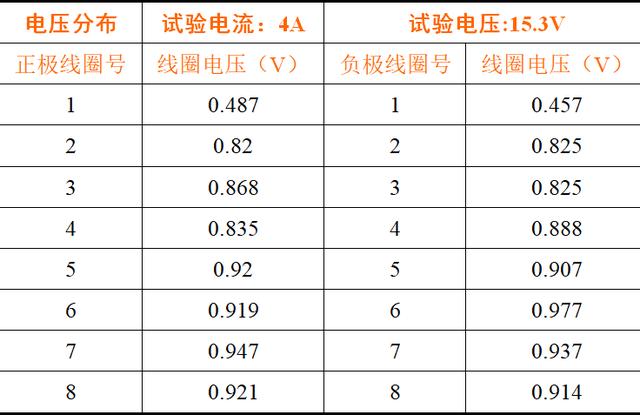 檢測(cè)發(fā)電機(jī)轉(zhuǎn)子匝間短路的RSO實(shí)驗(yàn)技術(shù)及應(yīng)用