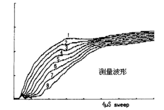 檢測(cè)發(fā)電機(jī)轉(zhuǎn)子匝間短路的RSO實(shí)驗(yàn)技術(shù)及應(yīng)用