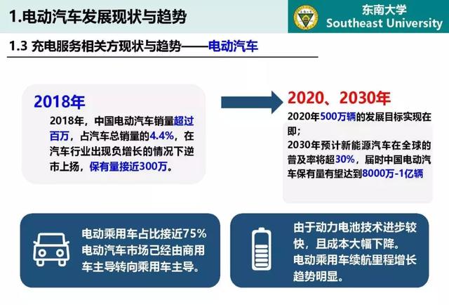 東南大學(xué)高山：泛在電力物聯(lián)網(wǎng)條件下電動(dòng)汽車與電網(wǎng)互動(dòng)的思考