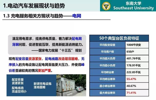 東南大學(xué)高山：泛在電力物聯(lián)網(wǎng)條件下電動(dòng)汽車與電網(wǎng)互動(dòng)的思考