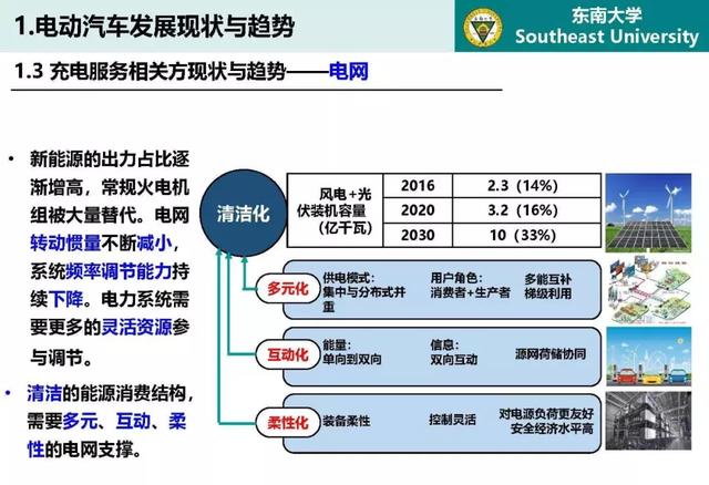 東南大學(xué)高山：泛在電力物聯(lián)網(wǎng)條件下電動(dòng)汽車與電網(wǎng)互動(dòng)的思考