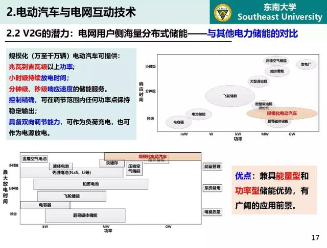 東南大學(xué)高山：泛在電力物聯(lián)網(wǎng)條件下電動(dòng)汽車與電網(wǎng)互動(dòng)的思考