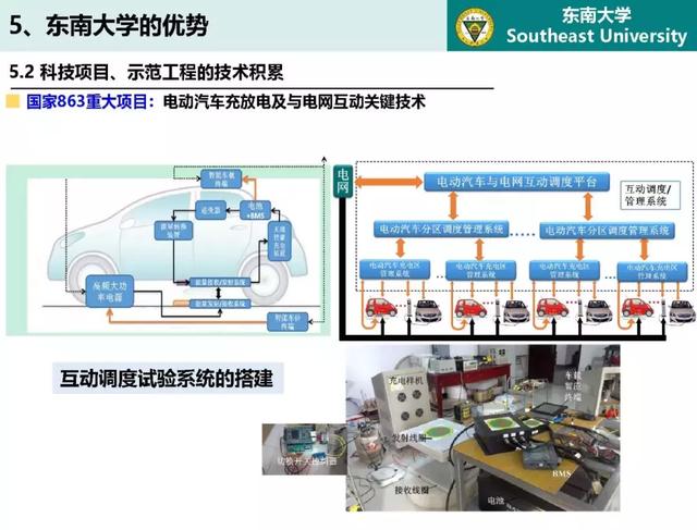 東南大學(xué)高山：泛在電力物聯(lián)網(wǎng)條件下電動(dòng)汽車與電網(wǎng)互動(dòng)的思考