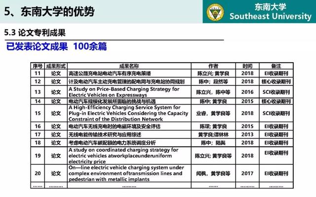 東南大學(xué)高山：泛在電力物聯(lián)網(wǎng)條件下電動(dòng)汽車與電網(wǎng)互動(dòng)的思考