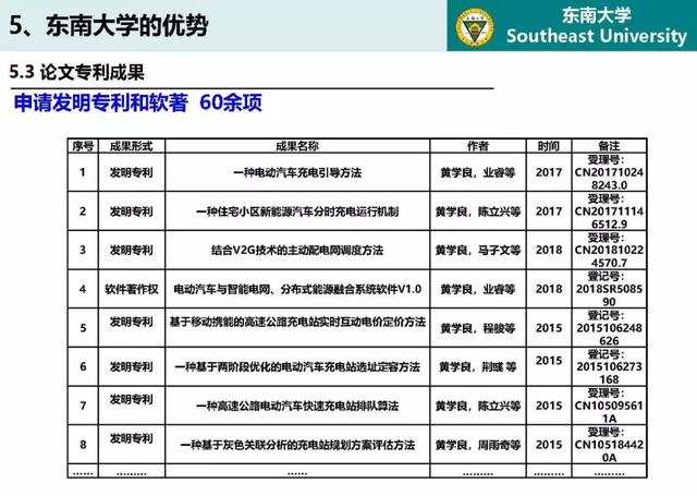 東南大學(xué)高山：泛在電力物聯(lián)網(wǎng)條件下電動(dòng)汽車與電網(wǎng)互動(dòng)的思考