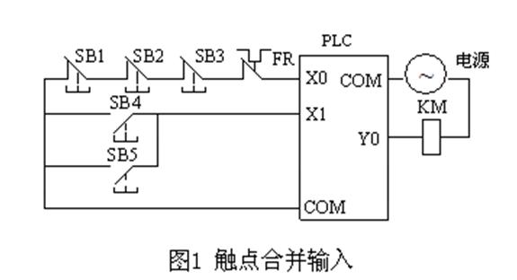 PLC輸入輸出點數的擴展方法