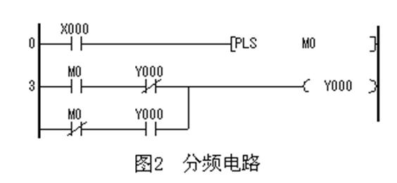 PLC輸入輸出點數的擴展方法