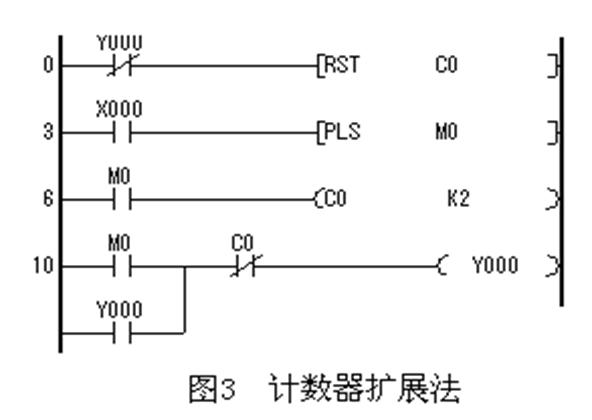 PLC輸入輸出點數的擴展方法