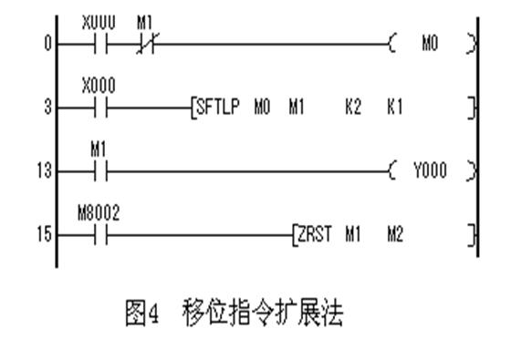 PLC輸入輸出點數的擴展方法