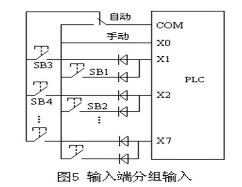 PLC輸入輸出點數的擴展方法