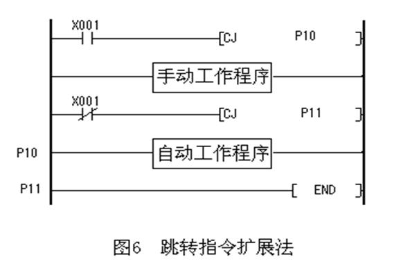 PLC輸入輸出點數的擴展方法