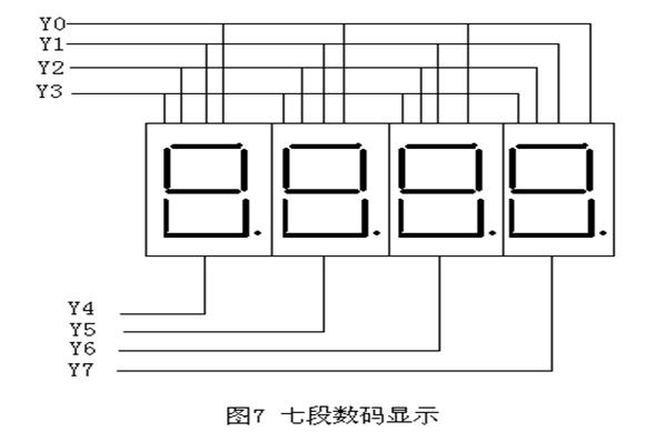 PLC輸入輸出點數的擴展方法