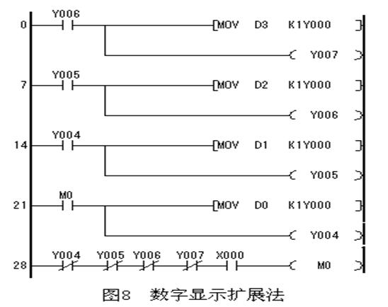 PLC輸入輸出點數的擴展方法