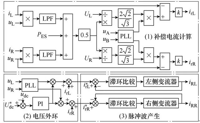 一種改進的高鐵牽引供電系統儲能方案