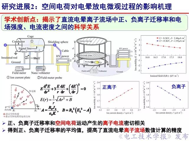 華北電力大學(xué)卞星明：復(fù)雜環(huán)境下電工裝備電暈放電及抑制