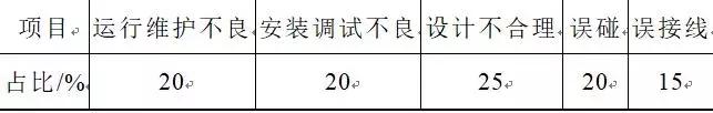 一種防誤碰新型鱷魚夾的研究與應用