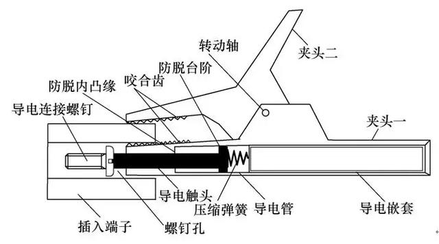 一種防誤碰新型鱷魚夾的研究與應用