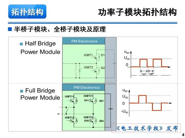 青年學者報告｜湖南大學徐千鳴：模塊化多電平交交變換器及其應(yīng)用