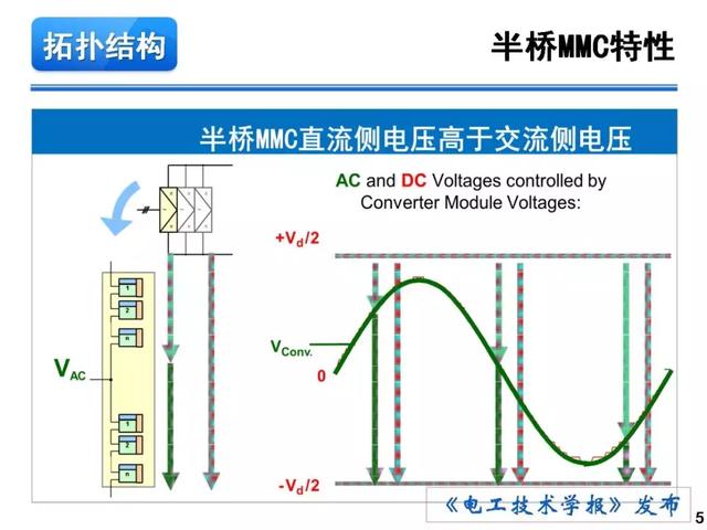 青年學者報告｜湖南大學徐千鳴：模塊化多電平交交變換器及其應(yīng)用