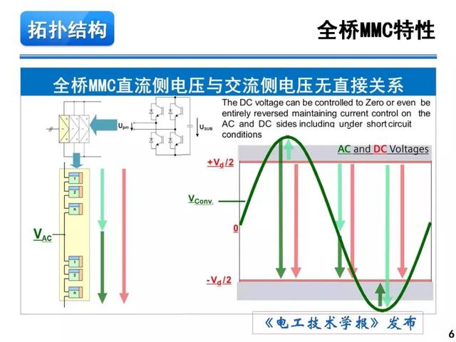 青年學者報告｜湖南大學徐千鳴：模塊化多電平交交變換器及其應(yīng)用