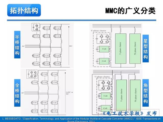 青年學者報告｜湖南大學徐千鳴：模塊化多電平交交變換器及其應(yīng)用