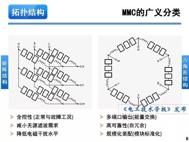 青年學者報告｜湖南大學徐千鳴：模塊化多電平交交變換器及其應(yīng)用