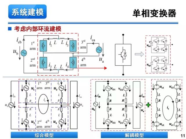 青年學者報告｜湖南大學徐千鳴：模塊化多電平交交變換器及其應(yīng)用