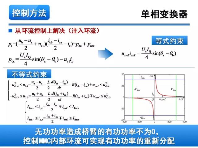 青年學者報告｜湖南大學徐千鳴：模塊化多電平交交變換器及其應(yīng)用