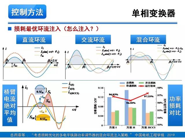 青年學者報告｜湖南大學徐千鳴：模塊化多電平交交變換器及其應(yīng)用