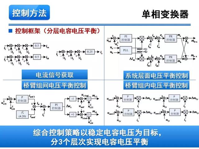 青年學者報告｜湖南大學徐千鳴：模塊化多電平交交變換器及其應(yīng)用