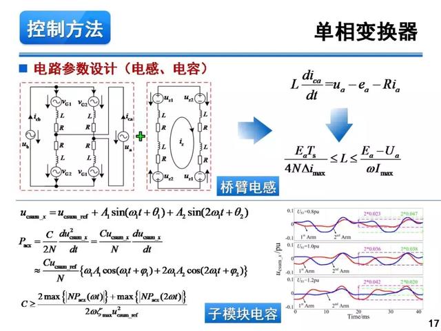 青年學者報告｜湖南大學徐千鳴：模塊化多電平交交變換器及其應(yīng)用