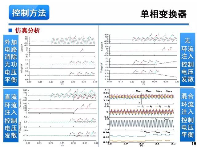 青年學者報告｜湖南大學徐千鳴：模塊化多電平交交變換器及其應(yīng)用