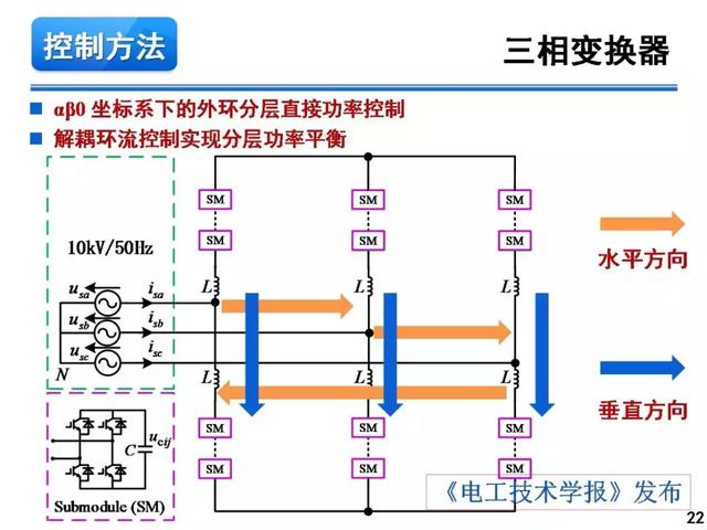 青年學者報告｜湖南大學徐千鳴：模塊化多電平交交變換器及其應(yīng)用